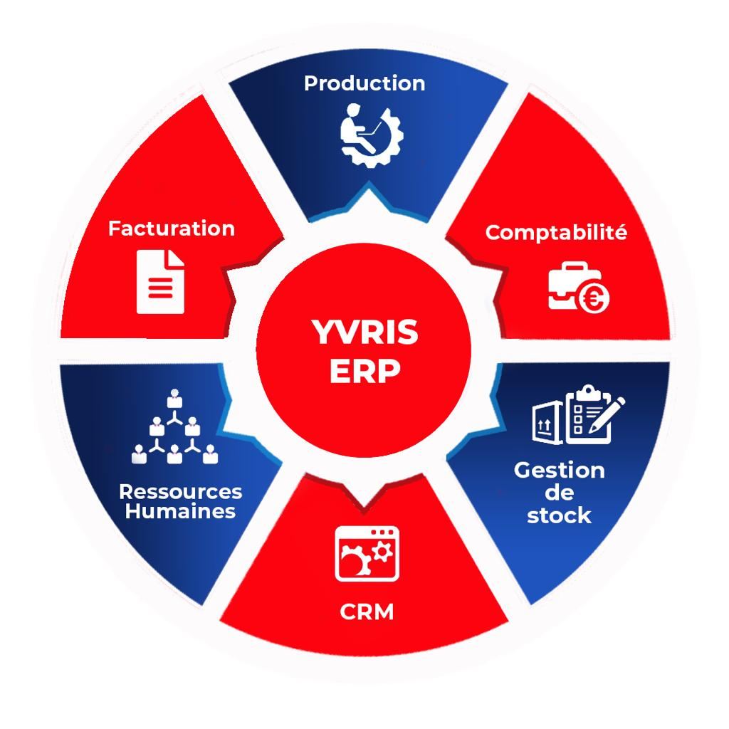 La solution YVRIS